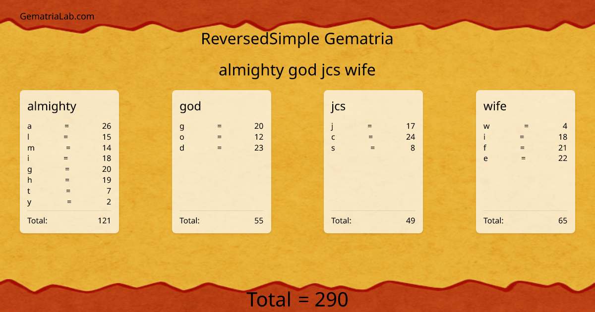 almighty god jcs wife in reversedSimple Gematria
